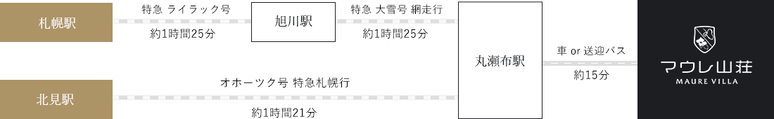 電車でお越しの方